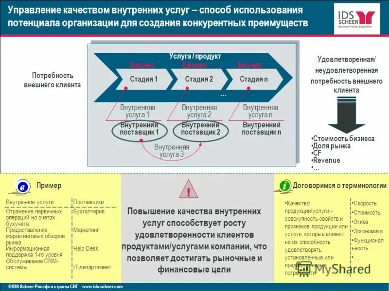 И качеством обслуживания также