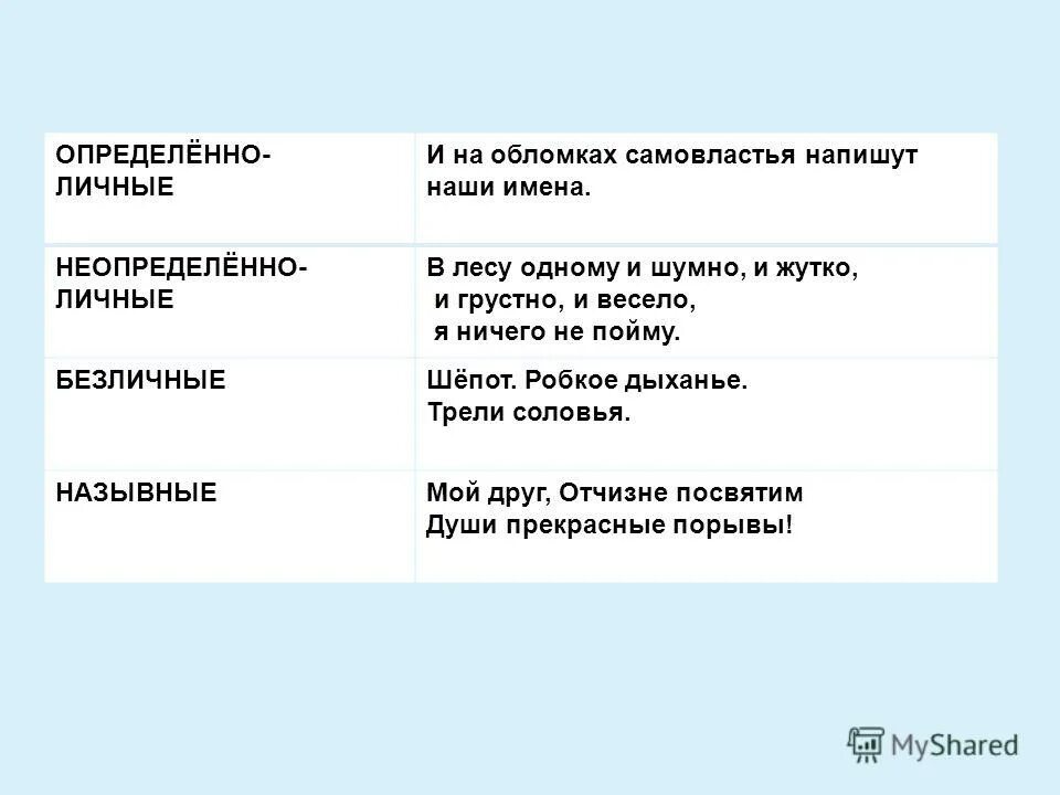 На обломках самовластья напишут наши имена стих. На обломках самовластья напишут наши имена стих