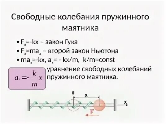 Колебательное движение свободные колебания презентация 9 класс