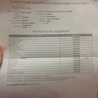 Анализ на пробы аллергии