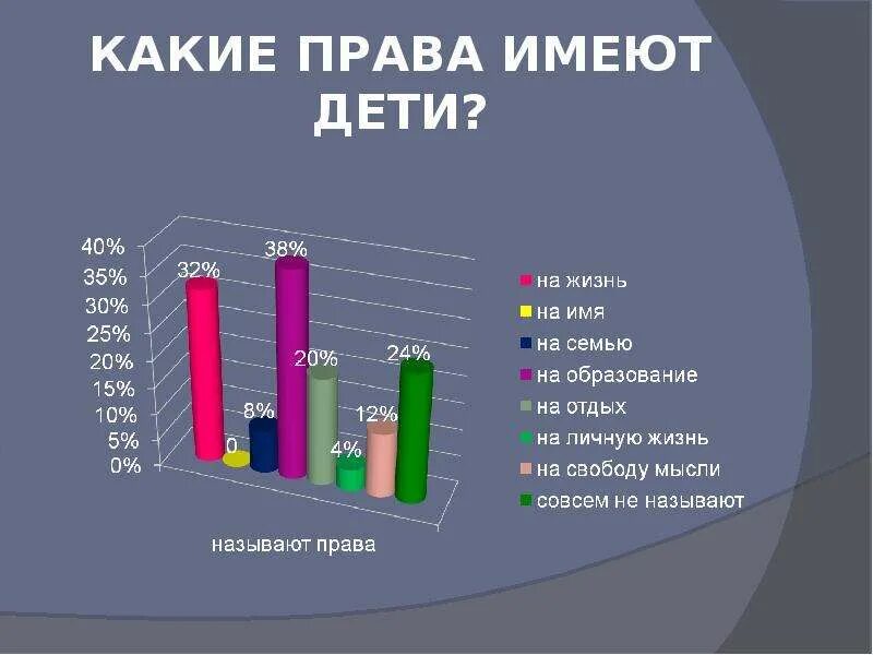 Насколько имеют право. Статистика нарушения прав детей.