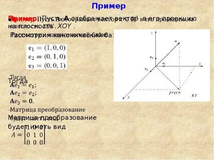 Канонический это