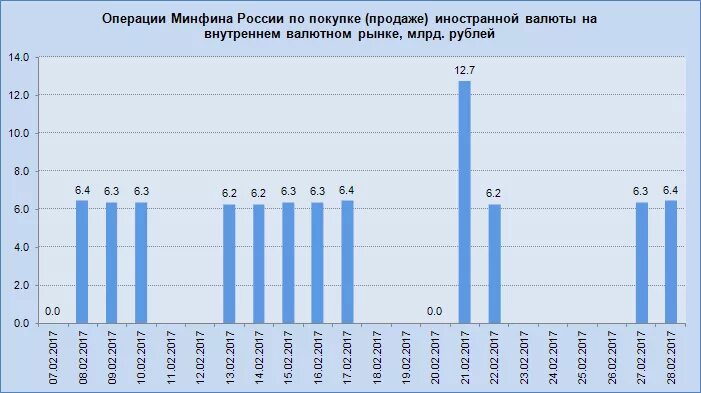 Валютные операции россия. Валютный рынок РФ 2020. Объем операций на внутреннем валютном рынке. Современное состояние валютного рынка в России. Объемы валютного рынка в России.