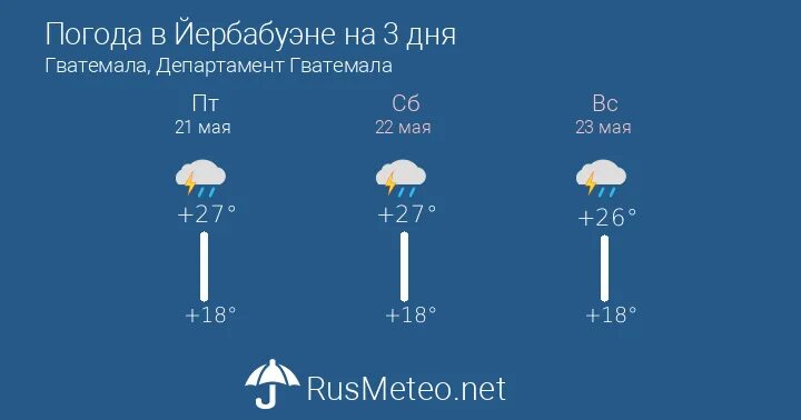 Прогноз погоды 12 июня. Прогноз погоды в Макеевке. Погода в Макеевке. Погода в Шарыпово. Погода в Макеевке на 3 дня.