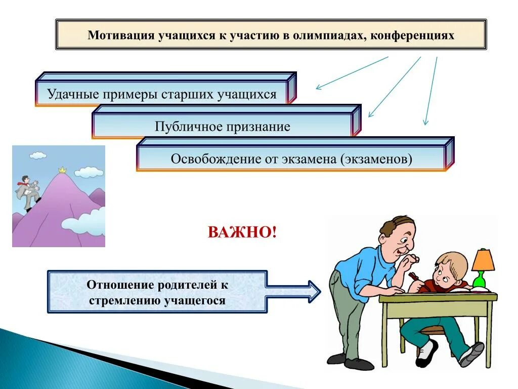 Мотивация студентов. Мотивация учащихся к участию в олимпиадах. Мотивация к участию. Мотивация для участия в конкурсе.