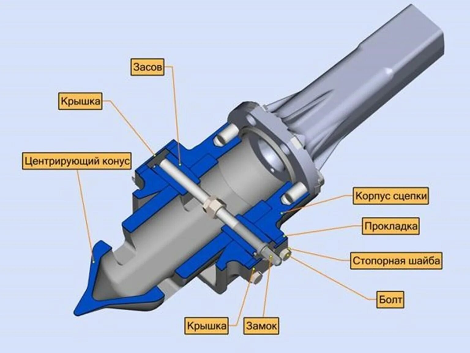 Бсу тм. Бсу тм. Автосцепка бсу 3 переходник к са3. Беззазорное сцепное устройство бсу-тм136. Бсу тм.