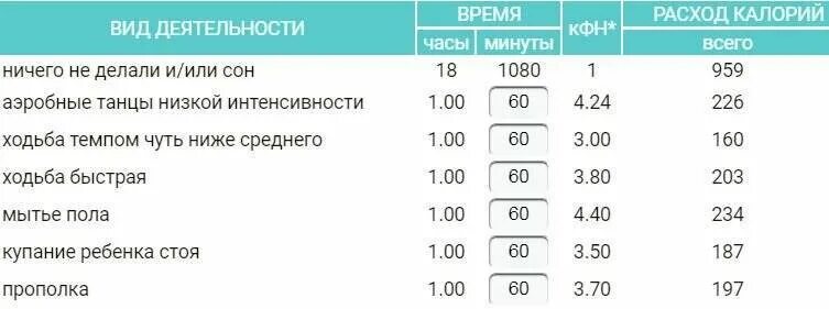 Сколько ккал тратится на ходьбу. Ходьба расход калорий. Сколько калорий тратится при подъеме на 1 этаж. Сколько килокалорий тратится при ходьбе.