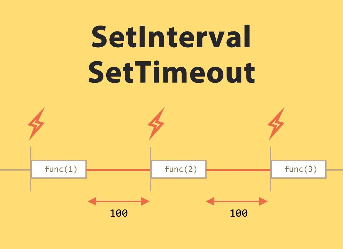 Задержка скрипта. SETTIMEOUT. SETTIMEOUT JAVASCRIPT. SETINTERVAL JAVASCRIPT. SETTIMEOUT SETINTERVAL JAVASCRIPT.