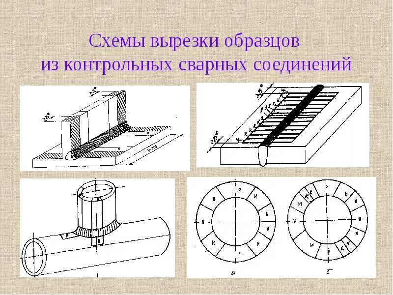 Контрольный образец сварного соединения. Ксс контрольное сварное соединение. Контрольно сварочные соединения. Образцы сварочных швов контрольные. Контрольные сварные соединения пластин.