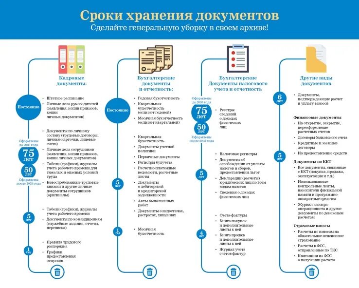 Сроки хранения документов избирательных комиссий