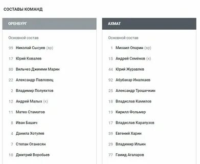 Оренбург на каком месте