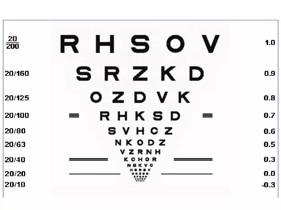 Зрение 10 что значит. Зрение -10. 10 % Своего зрения. Visual Acuity 20/400. Visual Acuity 20/60.