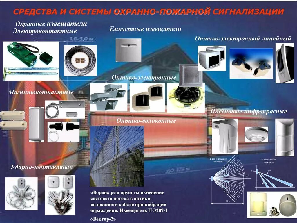 Инженерно-технические средства охраны (ИТСО). ТСО технические средства охраны. Технические средства сигнализации ОВД. Технические средства безопасности видеонаблюдение пожарная. Использование технические средств производства