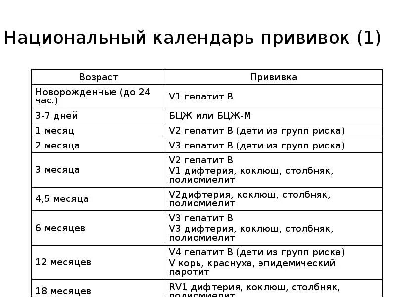 Российский национальный календарь. Календарь прививок для детей в России 1 года. Календарь прививок для детей до 1 года в России 2021 таблица. Какие прививки входят в национальный календарь прививок. Национальный календарь прививок взрослым Россия таблица.