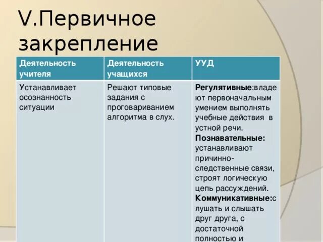 Первичное закрепление деятельность учителя. УУД на этапе первичного закрепления материала. Первичное закрепление знаний УУД. Первичное закрепление на уроке.