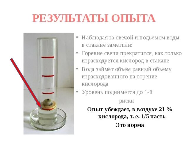 Почему быстро гаснет. Эксперимент с водой и свечкой. Опыт со свечой и водой. Опыт со свечой и стаканом и водой. Опыт со свечкой в стакане и вода.