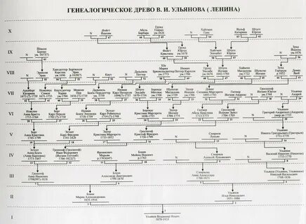 Пресечение мужской ветви династии романовых