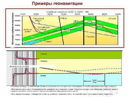 Глубина истинный