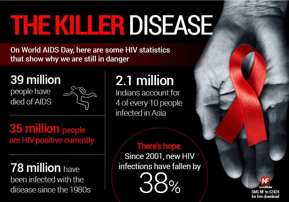 Спид энд кэш 500. СПИД. HIV AIDS. ВИЧ И СПИД английский. Стоп СПИД.