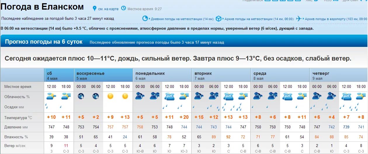 Прогноз погоды арзгир на 14. Рп5 Елань Волгоградская. Гисметео Елань. Рп5 Волгоградская область. Погода Елань.