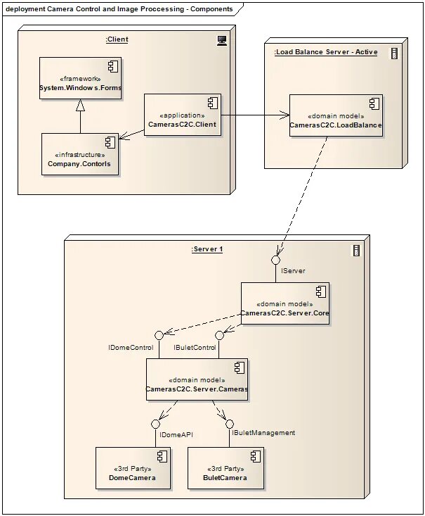 Uml развертывания. Стрелки uml диаграмма развертывания. диаграмма компонентов mvc. диаграмма компонентов uml для mvvm. диаграмма развёртывания uml клиент-сервер.