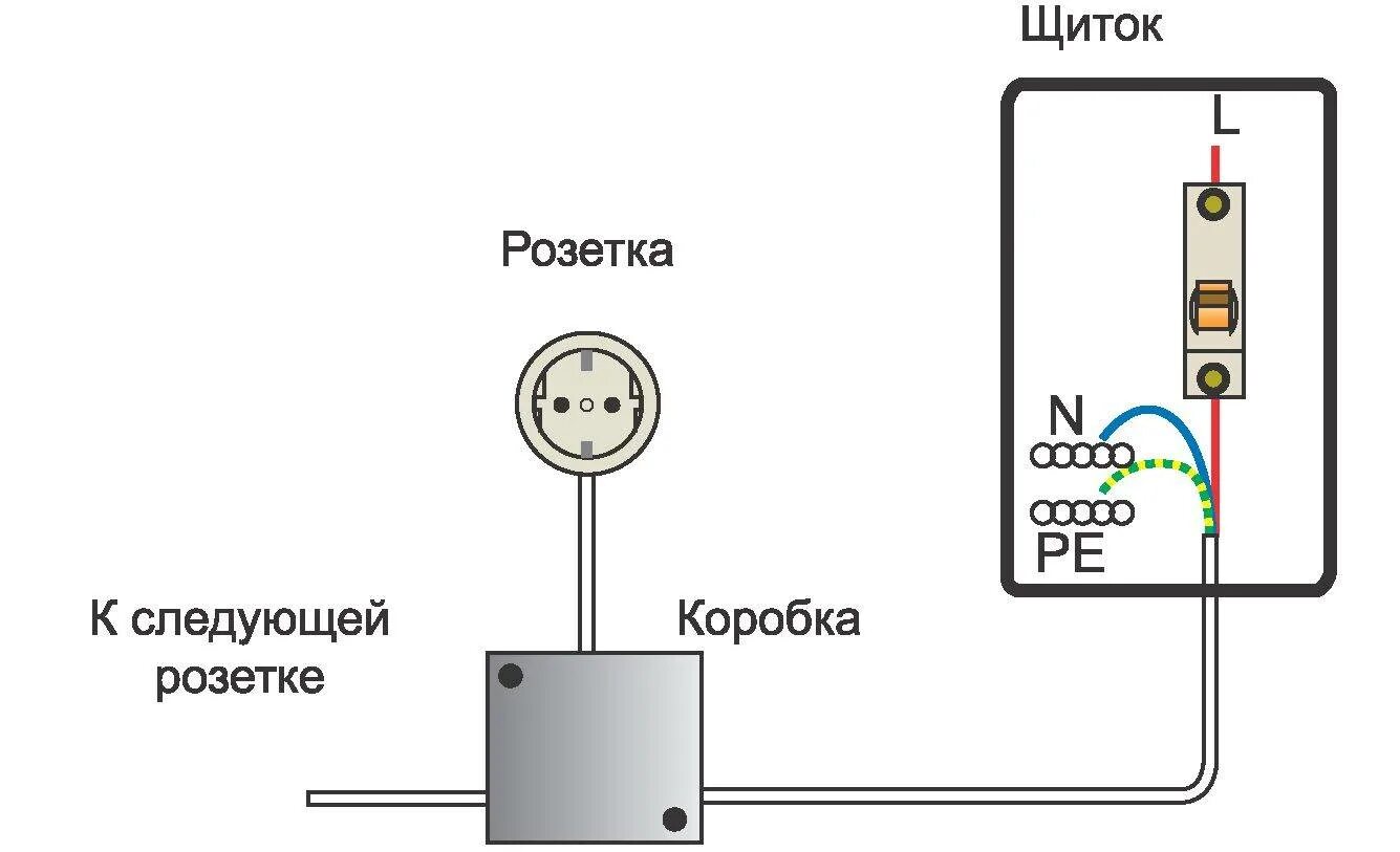 Подключение без розетки. Схема подключения розетки 220 с заземлением. монтажная схема подключения розетки. схема подключения розетки и выключателя. схема подключения розетки 220в.