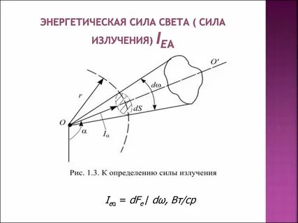 Сила света это