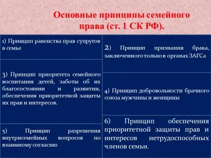 Гражданское законодательство только федеральный центр или