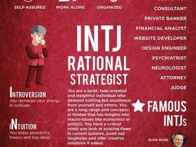 Тип личности стратег intj. Intj стратег. ваш тип личности: intj. провидец intj. intj исторические личности.