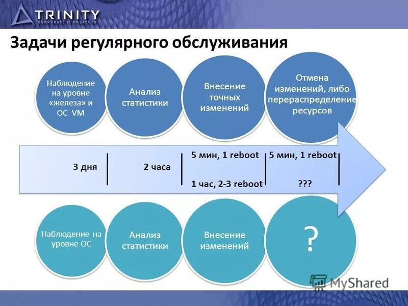 сервисная модель itsm/itil. система обслуживания анализ. система обслуживания анализ. методика планирования тоир. система управления тоир.
