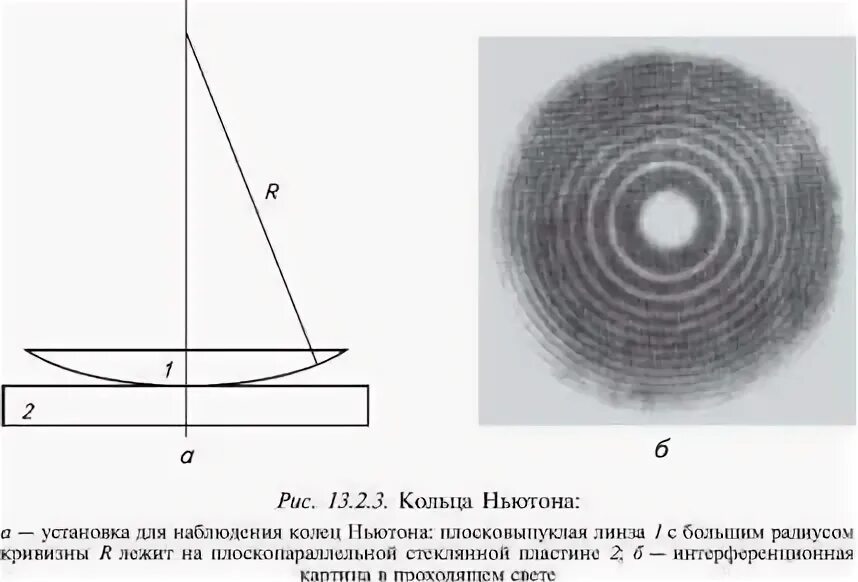 Опыт с кольцами ньютона интерференция. Кольца ньютона интерференция света. Оптическая схема установки для наблюдения колец ньютона. Интерференция в тонких пленках кольца ньютона. Кольца ньютона интерференция.