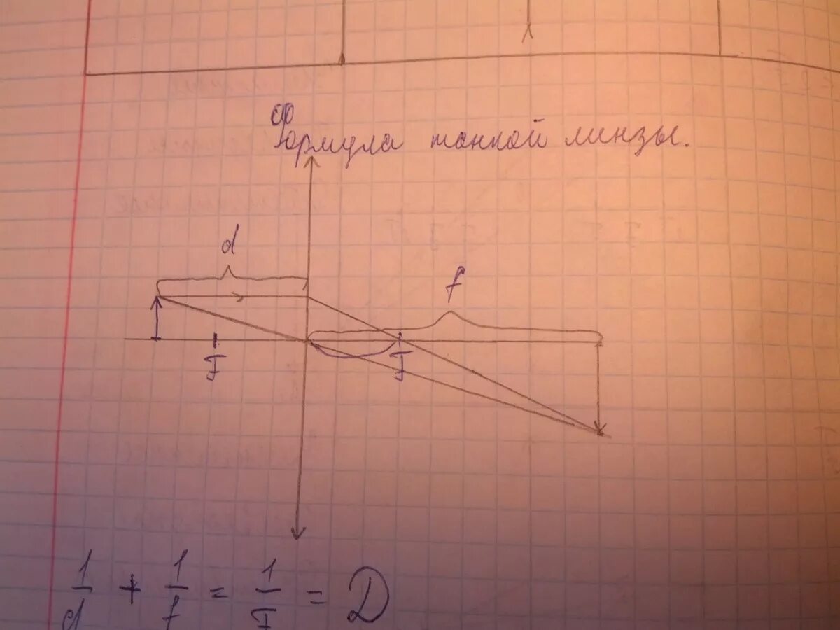 1 f 1 d 1 f. 1 f 1 d 1 f