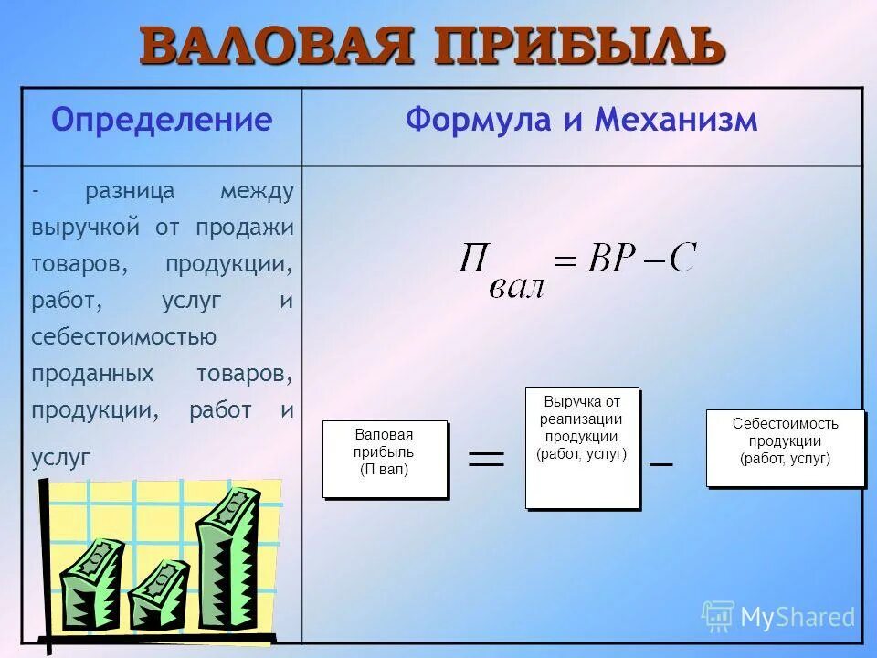 Определить годовую сумму налогов