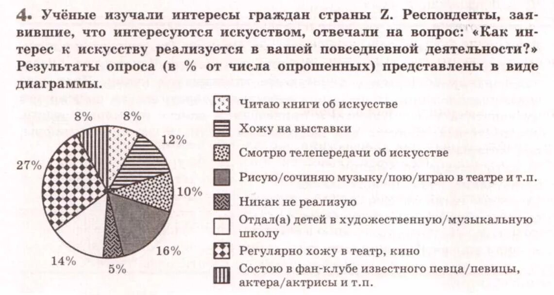 Волейбол число опрошенных для проекта диаграмма.