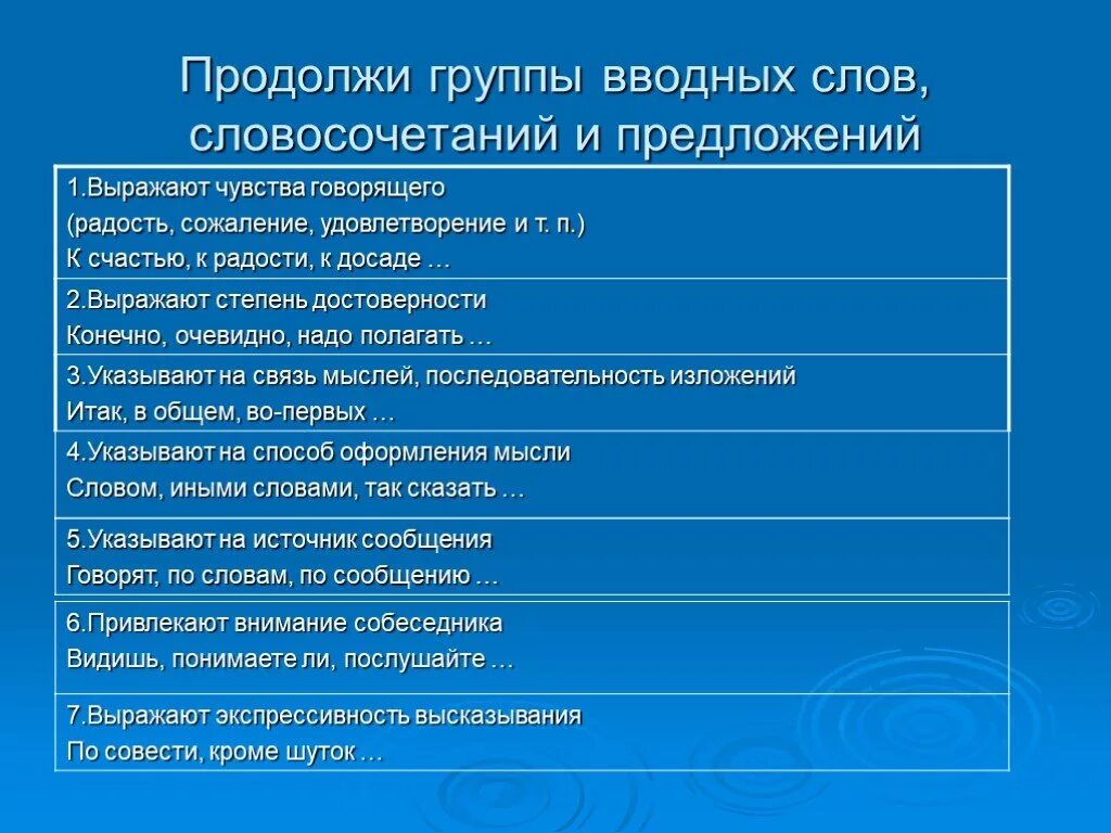 Чувства говорящего примеры. Группы вводных слов и предложений. Группы вводных слов и словосочетаний. Предложение с вводным словосочетанием. Водные слова и словосочетания.