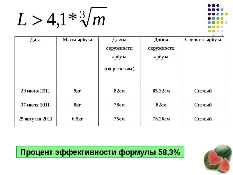 Химическое название и формула арбуза. Формула спелого арбуза. Формула выбора арбуза. Плотность арбуза. Формула для выбора спелого арбуза.