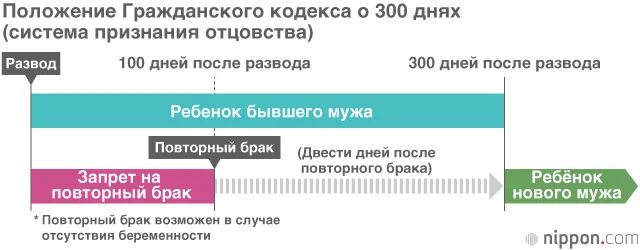 300 после развода