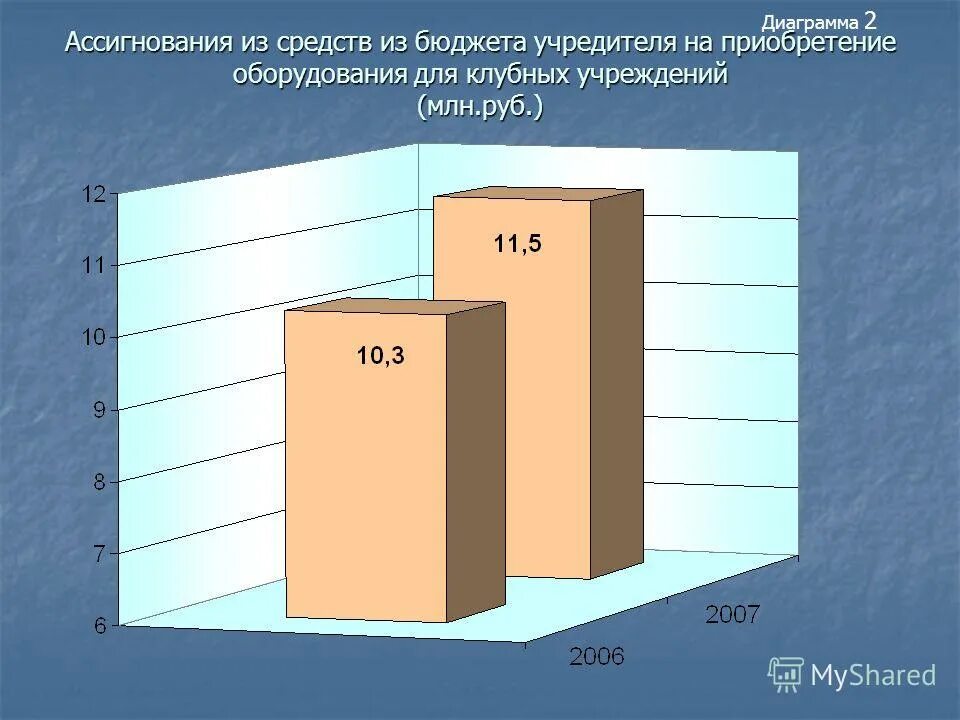 информационное сопровождение деятельности организации. отрасли культуры. спо республики коми. какие учреждения культуры находятся в республике коми. сеть учреждений культуры.