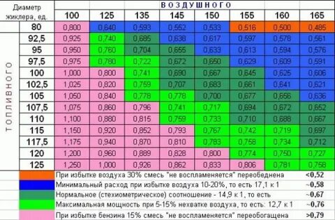 ВАЗ / LADA 21051 Установка ШДК. Смесь и регулировка горизонтальных карбюраторов.