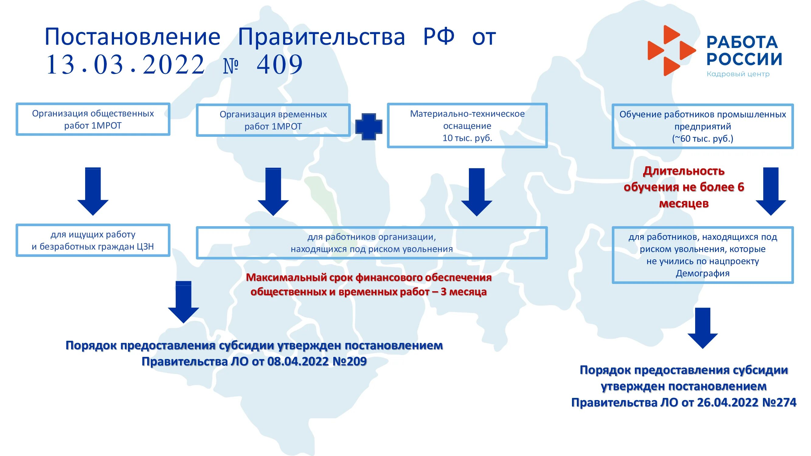 О реализации