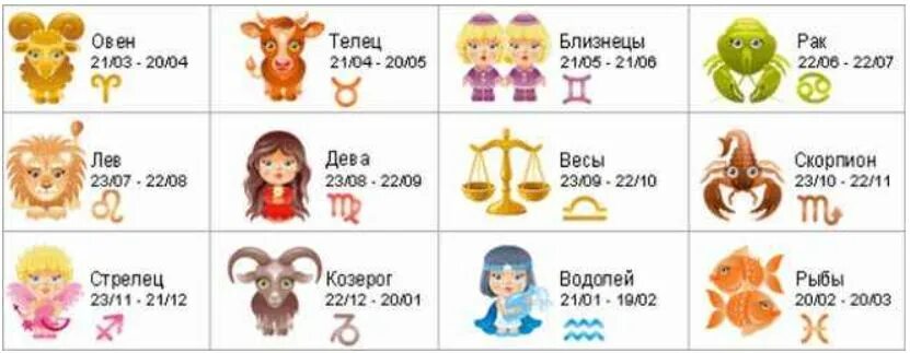 Знаки зодиака лев даты