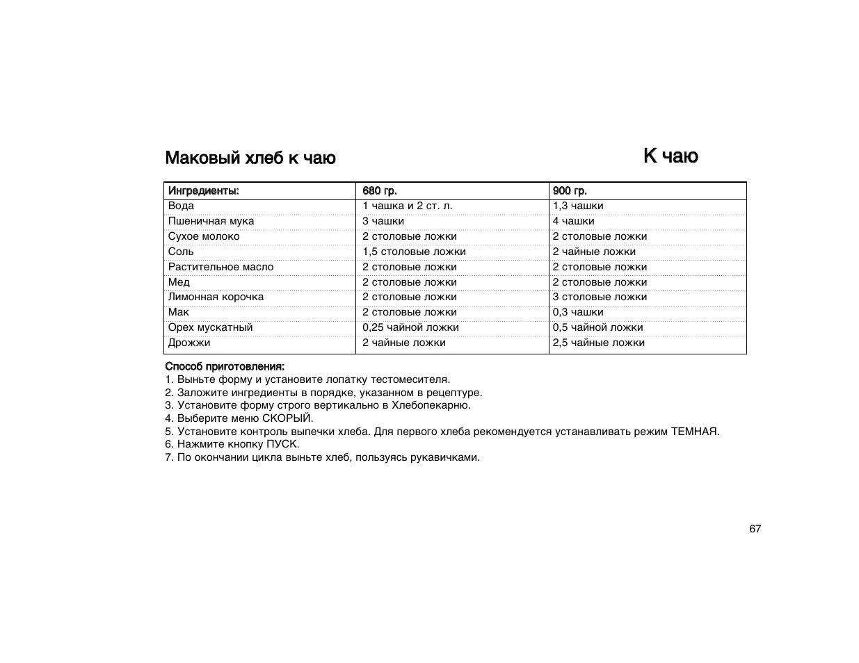 Хлебопечка инструкция по применению рецепты