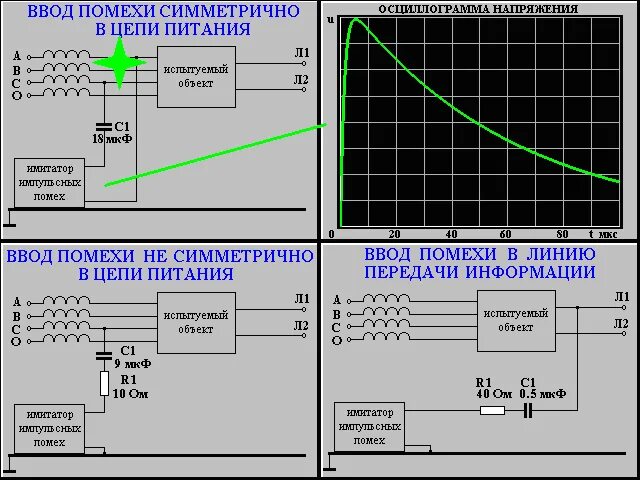 Помеха преобразователь. Фильтр ЭМС для частотного преобразователя. Микросекундные импульсные помехи. Имитатор сетевых помех. Фильтр импульсных помех 50 Гц схема.