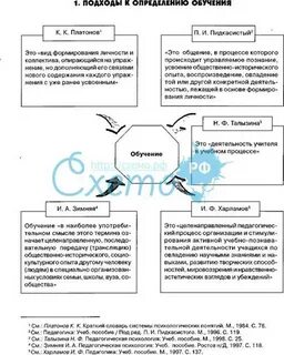 Подходы к определению образование