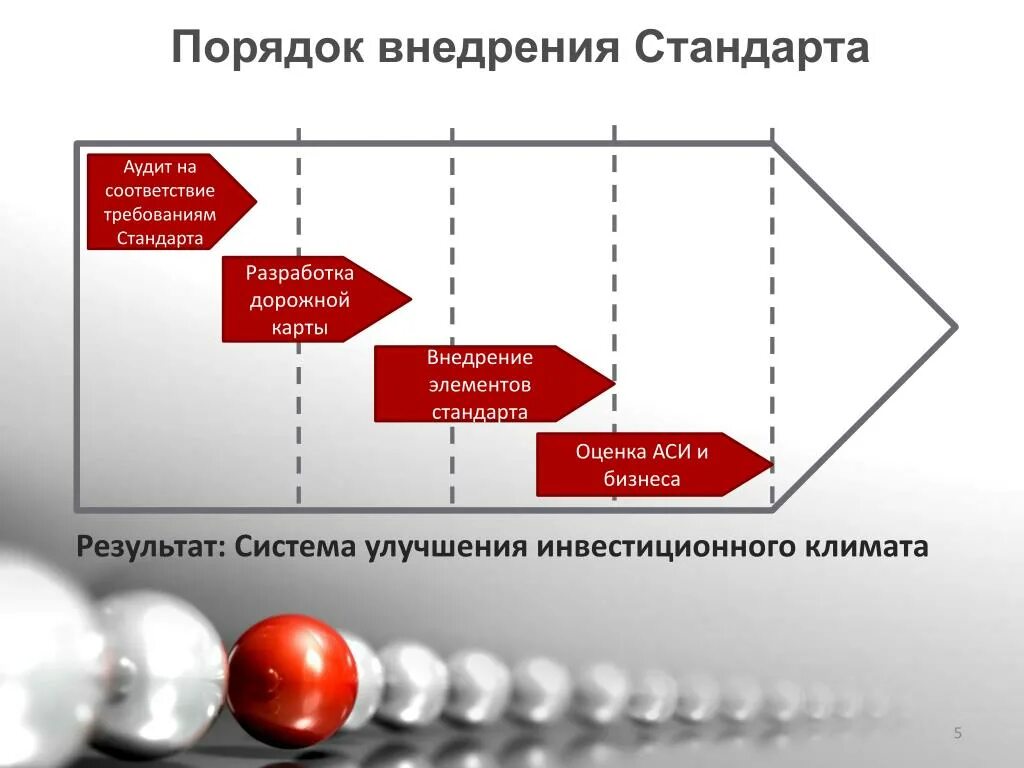 Внедрение стандартов организации. Порядок разработки и внедрение стандартов. Внедрение и разработка стандартов. Процедура разработки стандартов. Внедрение стандартов процессов.