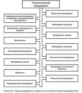 Стратегический менеджмент виды стратегий