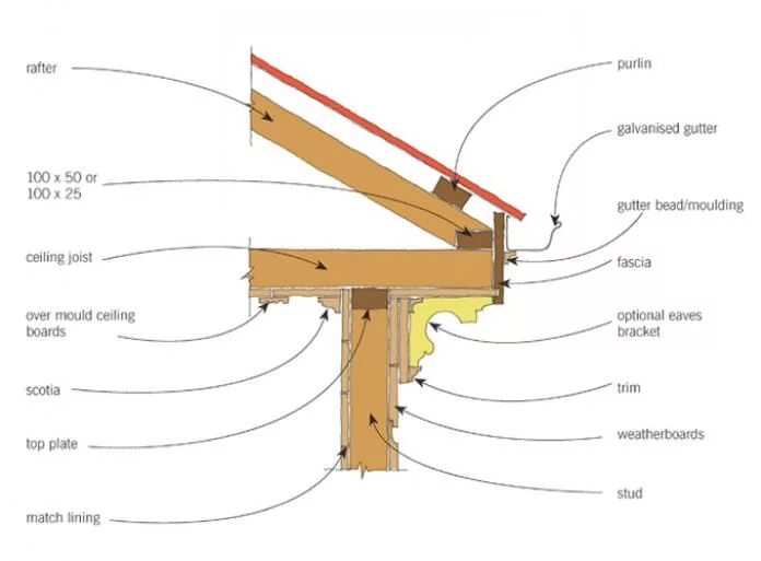 Узлы соединения Timber frame. Узлы соединений Тимбер фрейм. Timber framing узлы. Фахверк узлы соединения бруса.