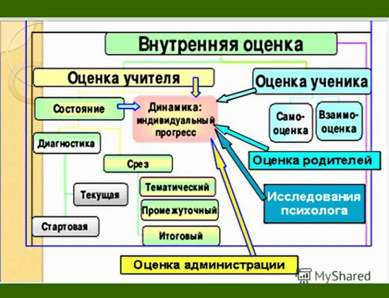 Функции внешней оценки