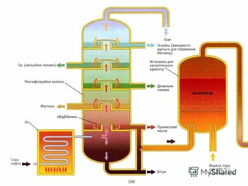 Бензин прямой перегонки. Простая перегонка. Однократная перегонка схема. Простая перегонка плюсы и минусы. Схема перегонки виски.