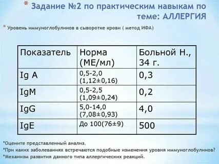 Иммуноглобулин е норма мл